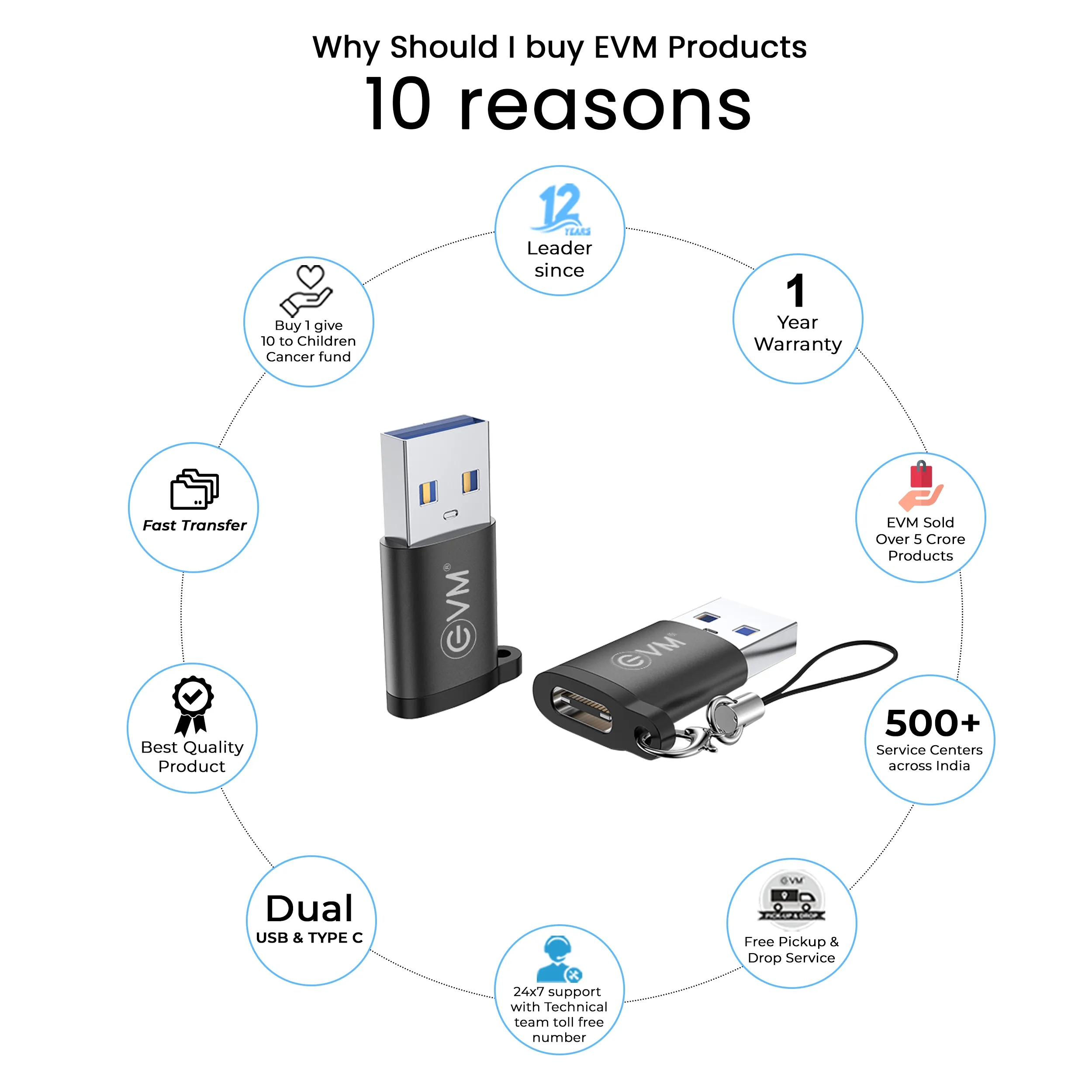 EVM Type-C to USB OTG Converter (USB 3.0) EVM-OTG-05 view 3
